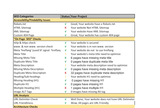 provide technical seo website audit website analysis action plan